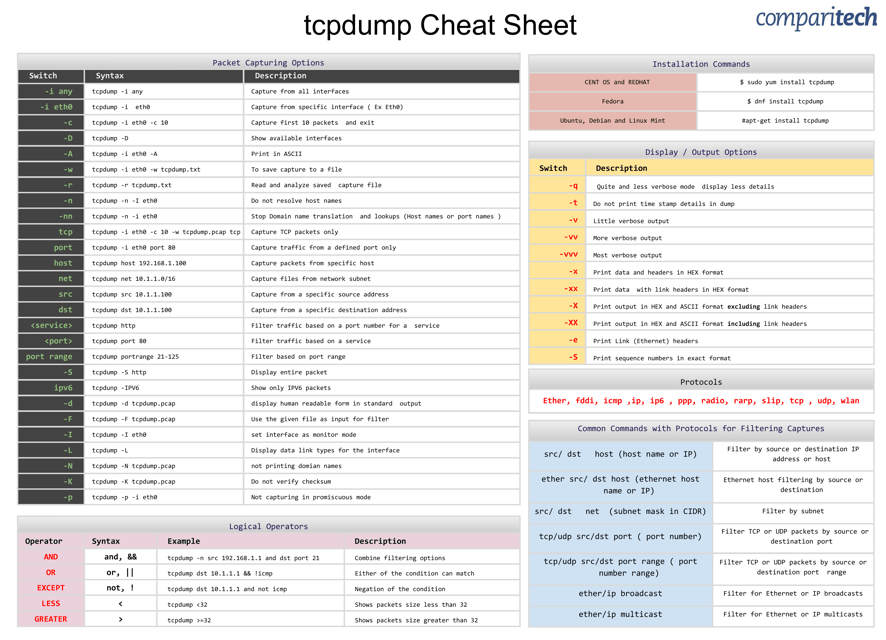 Tcpdump Cheat Sheet Preview