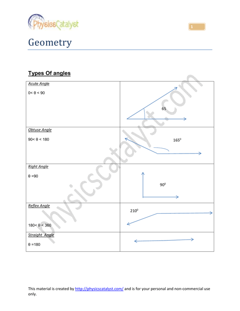 Geometry Cheat Sheet - Types of Angles