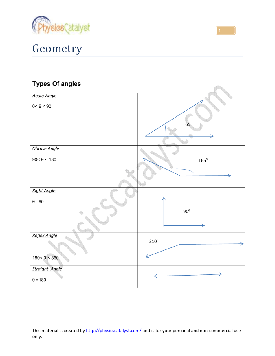 Geometry Cheat Sheet Types of Angles Download Printable PDF