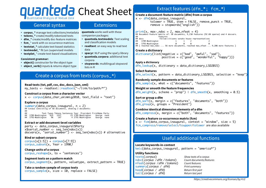 Quanteda Cheat Sheet