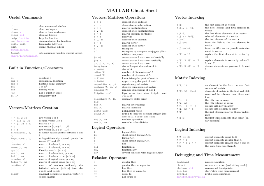 Matlab Cheat Sheet showing a variety of different operations