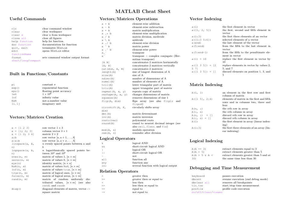Matlab Cheat Sheet showing a variety of different operations