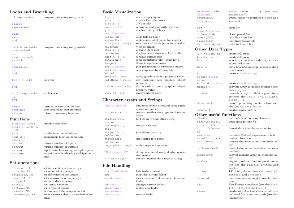 Matlab Cheat Sheet - A Lot Of Operations Download Printable PDF ...