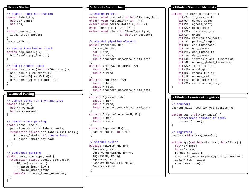 P4 Language Cheat Sheet Download Printable PDF | Templateroller