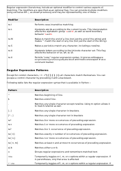 Python Regular Expressions Cheat Sheet, Page 4