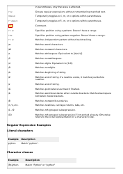 Python Regular Expressions Cheat Sheet, Page 5