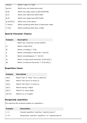 Python Regular Expressions Cheat Sheet, Page 6