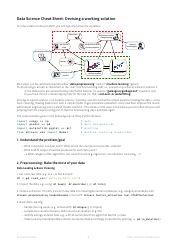 Document preview: Data Science Cheat Sheet - Problem Analysis