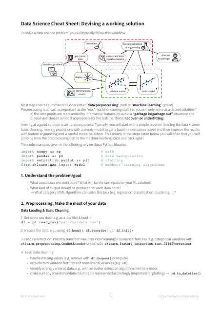 Data Science Cheat Sheet - Problem Analysis Preview