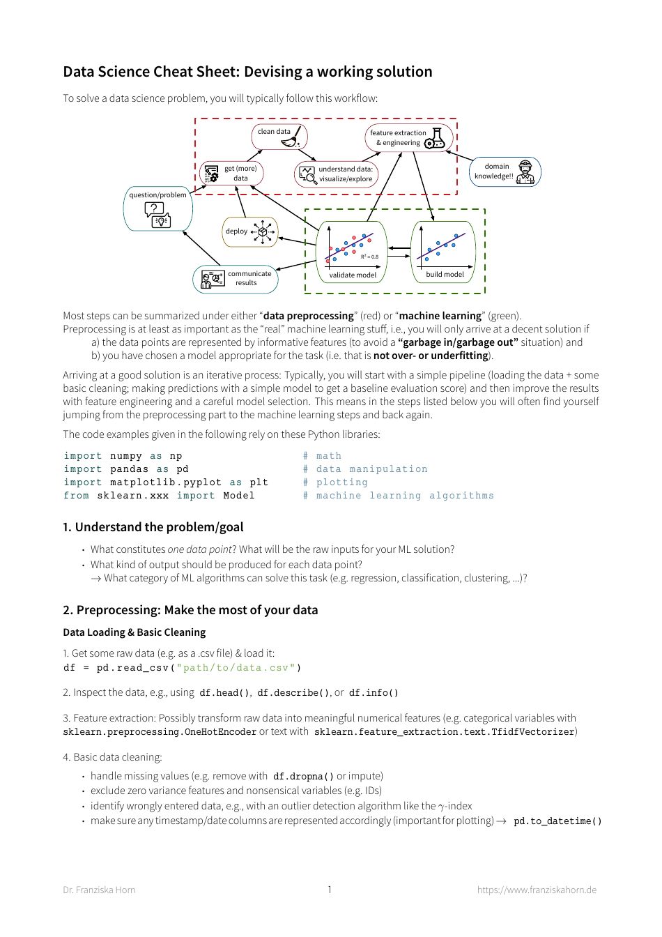 Data Science Cheat Sheet Problem Analysis Download Printable PDF 