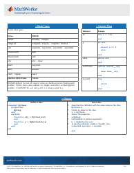 Matlab Cheat Sheet for Python Users, Page 2