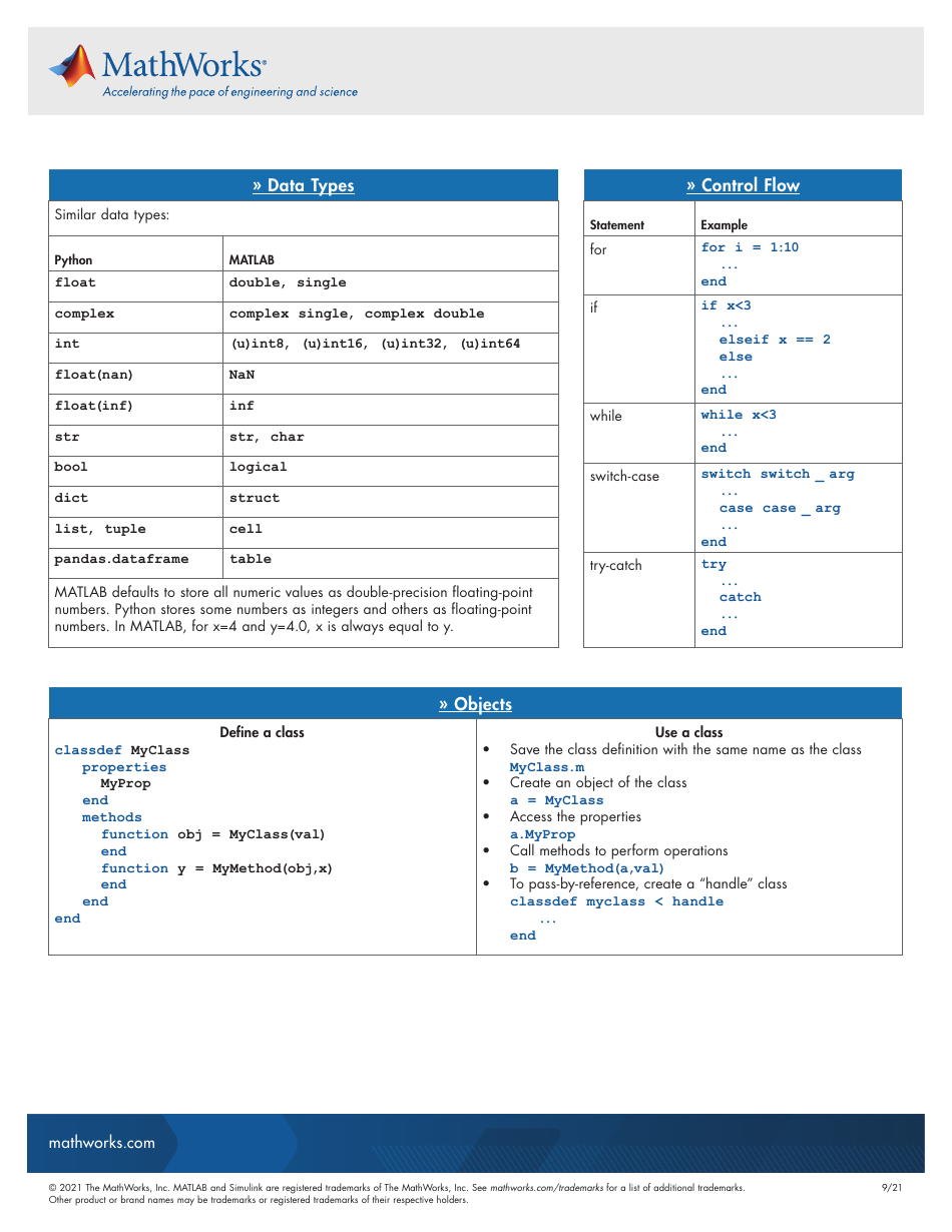 Matlab Cheat Sheet For Python Users Download Printable PDF | Templateroller