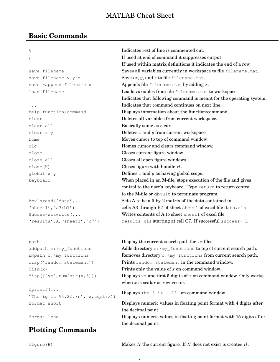 Matlab Cheat Sheet - Different Points Download Printable PDF ...
