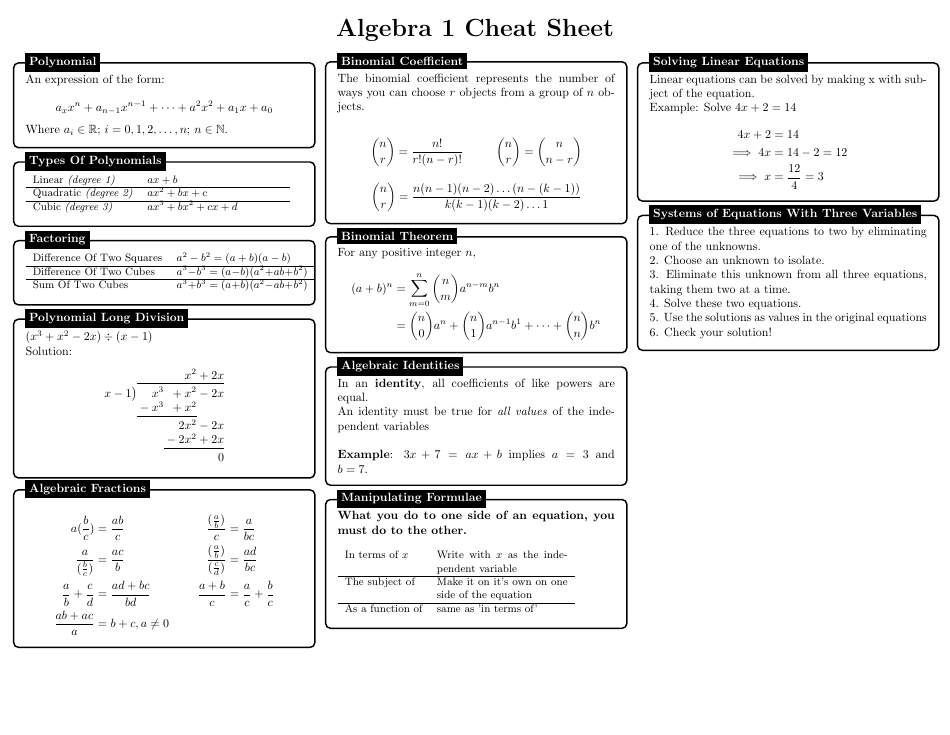 Algebra Cheat Sheet - Theory