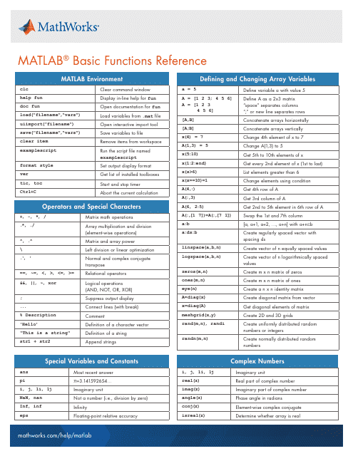 Matlab Basic Functions Reference Sheet - Template Roller