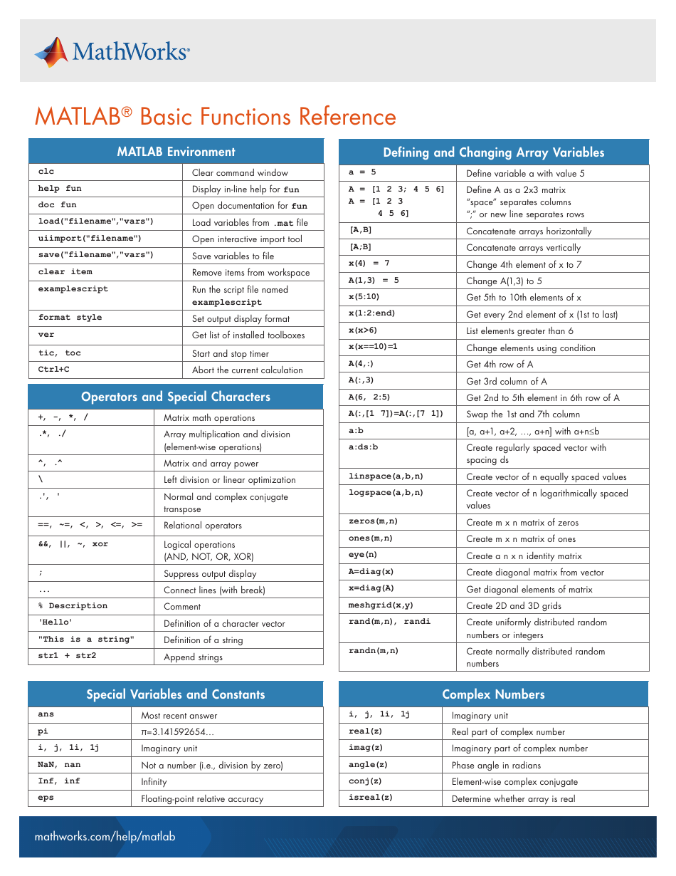 Matlab Basic Functions Reference Sheet - Template Roller