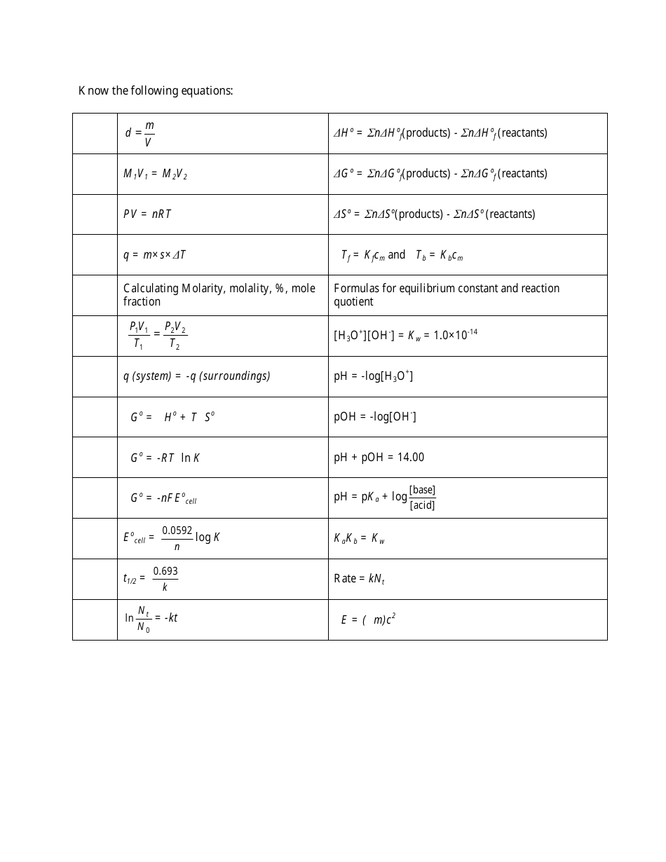 American Chemical Exam (Acs) Final Exam Cheat Sheet Download Printable ...