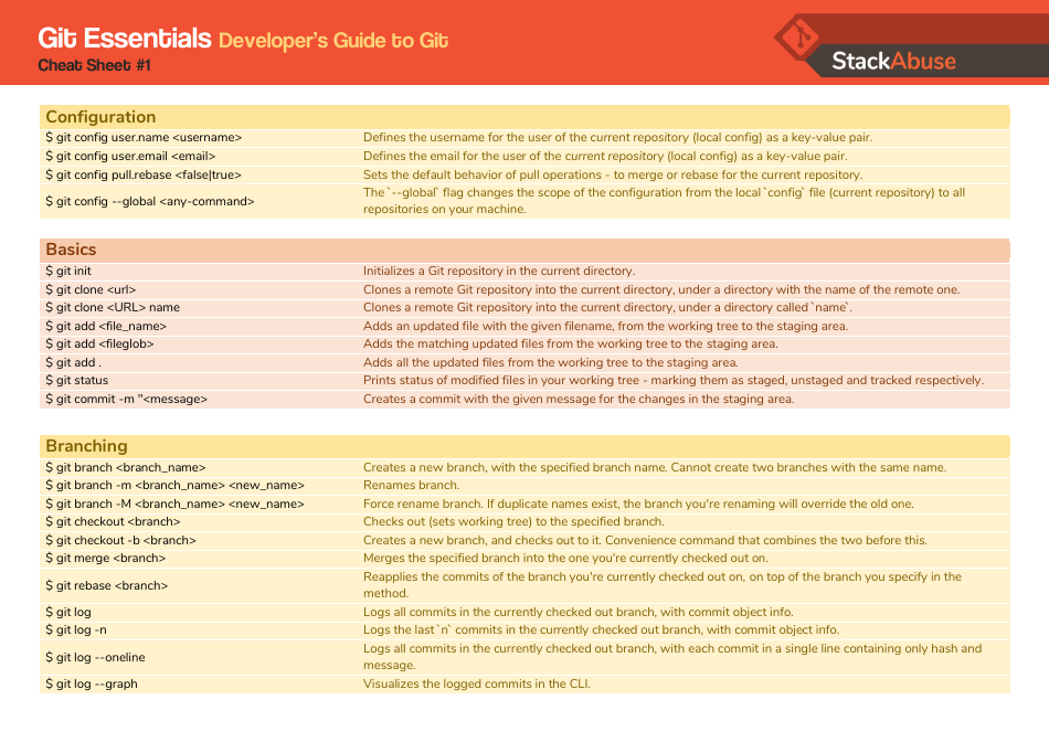 learn more about Git Essentials Cheat Sheet at template roller