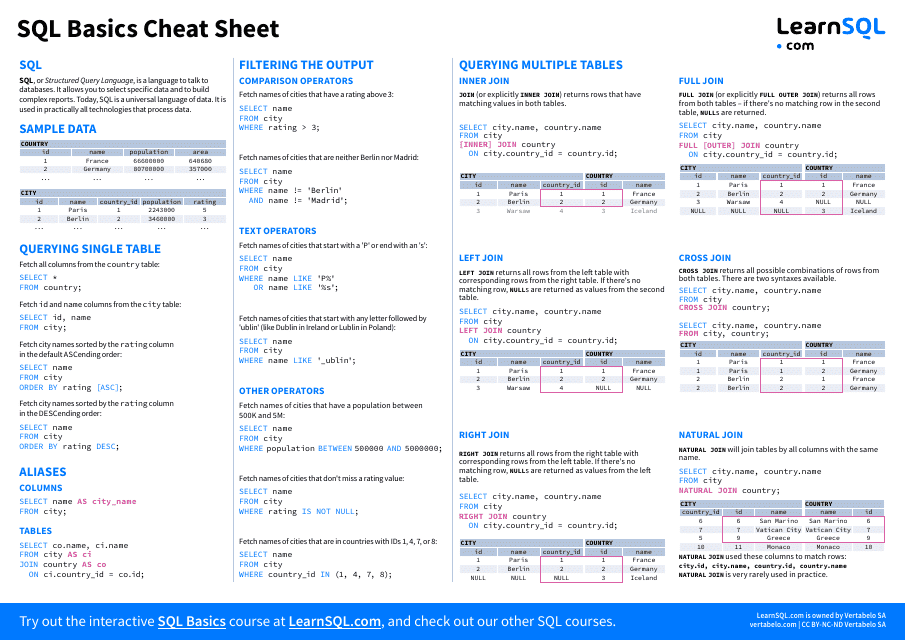 SQL basics cheat sheet preview