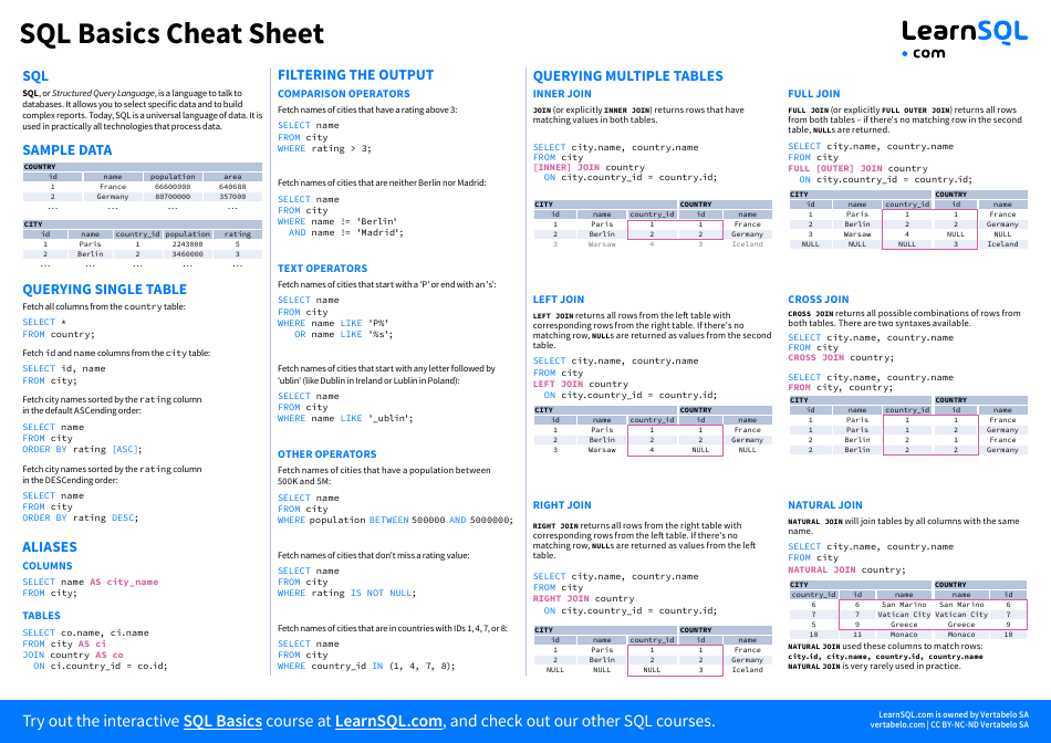 Sql Basics Cheat Sheet Download Printable PDF | Templateroller