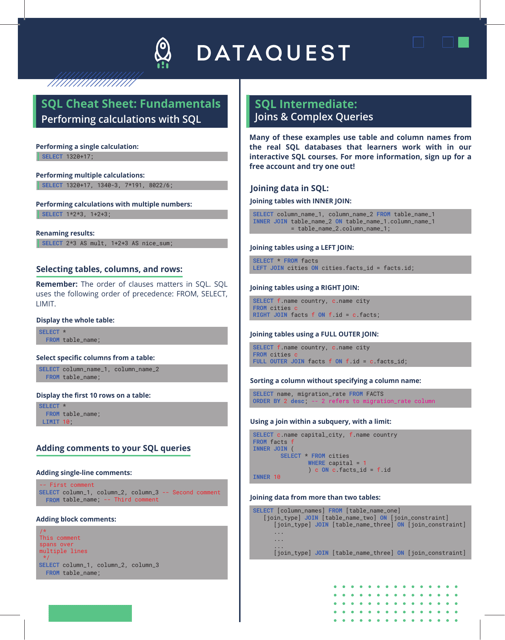 SQL Cheat Sheet for Dataquest