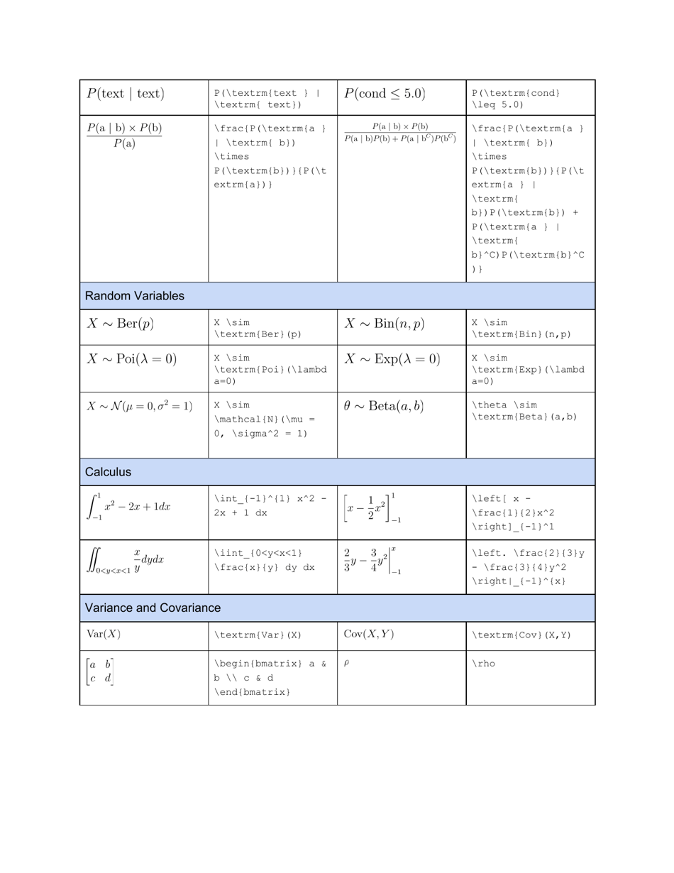 Cs109 Latex Cheat Sheet - Derek Chong Download Printable PDF ...