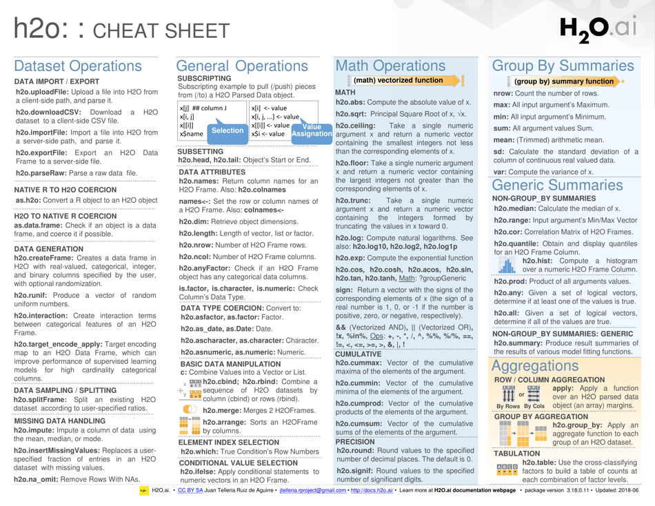 H2o Cheat Sheet Document Preview - TemplateRoller.com