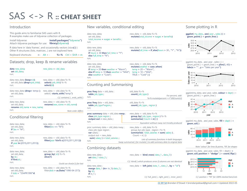 Sas r cheat sheet download printable pdf templateroller