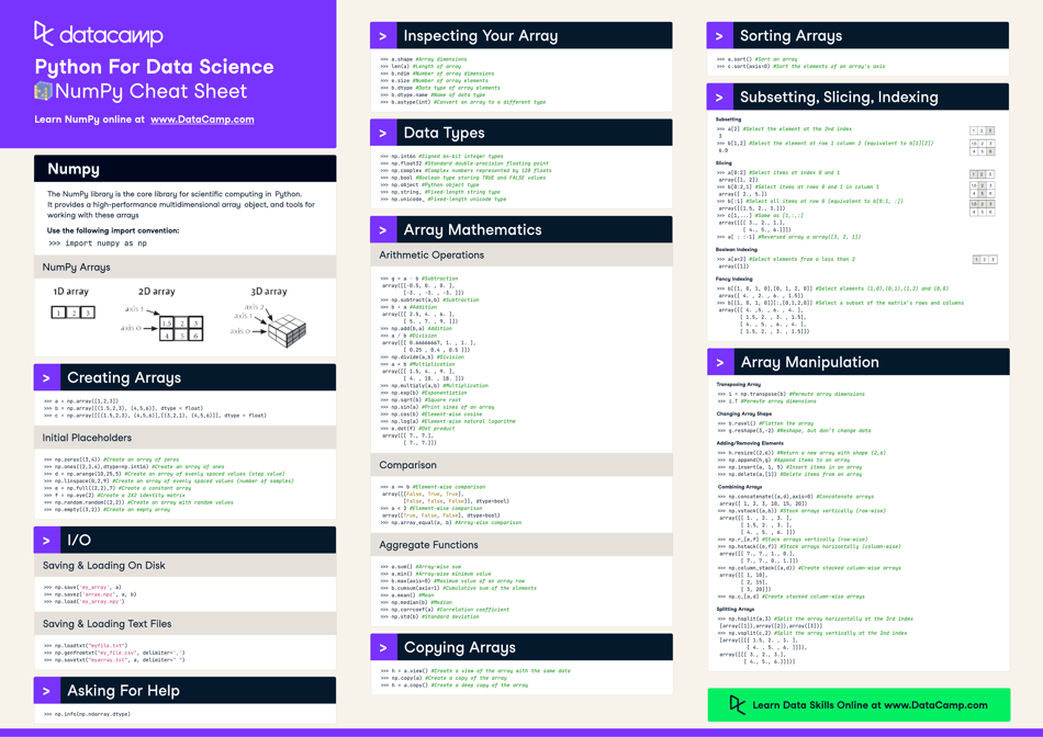 Numpy Cheat Sheet Download Printable PDF | Templateroller