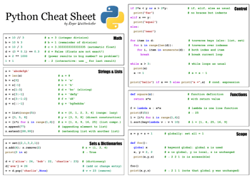 Python Cheat Sheet - Roger Wattenhofer