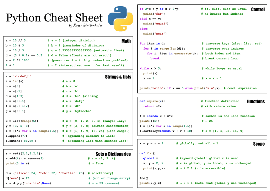 Python Cheat Sheet - Roger Wattenhofer