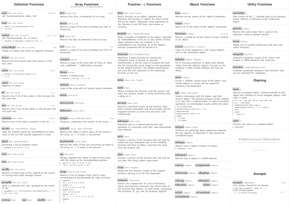 Underscore.js Cheat Sheet - a quick reference guide for utilizing the Underscore.js library in JavaScript development.