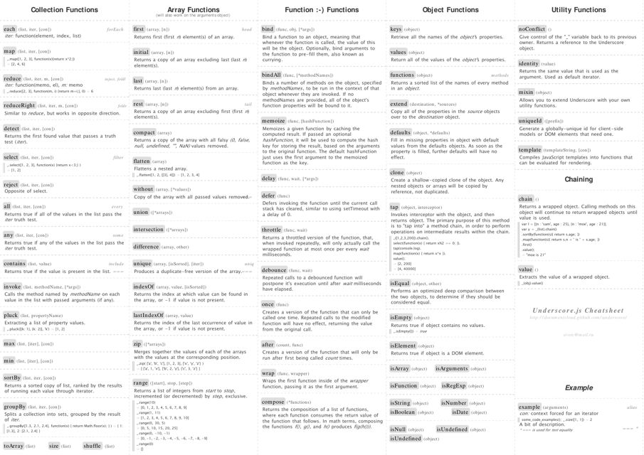 Underscore.js Cheat Sheet - a quick reference guide for utilizing the Underscore.js library in JavaScript development.