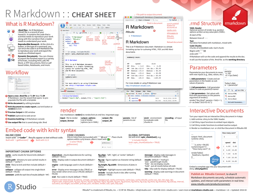 R Markdown Cheat Sheet - A handy guide to using R Markdown for creating dynamic documents in various formats.
