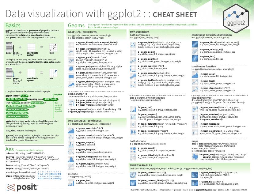 Ggplot2 Cheat Sheet - Data Visualization - Positioning
