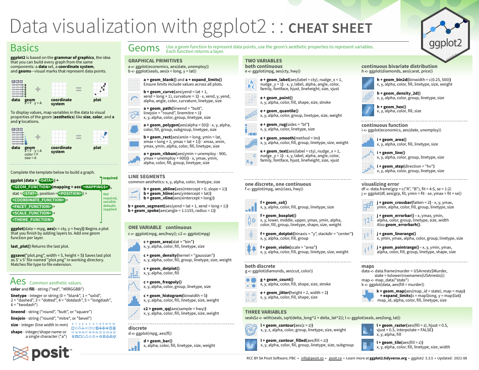 Ggplot2 Cheat Sheet - Data Visualization - Posit Download Printable PDF ...