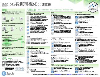 Document preview: Ggplot2 Cheat Sheet (Chinese)