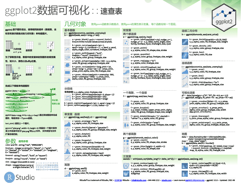 Ggplot2 Cheat Sheet (Chinese) - Comprehensive visual reference guide for students and professionals