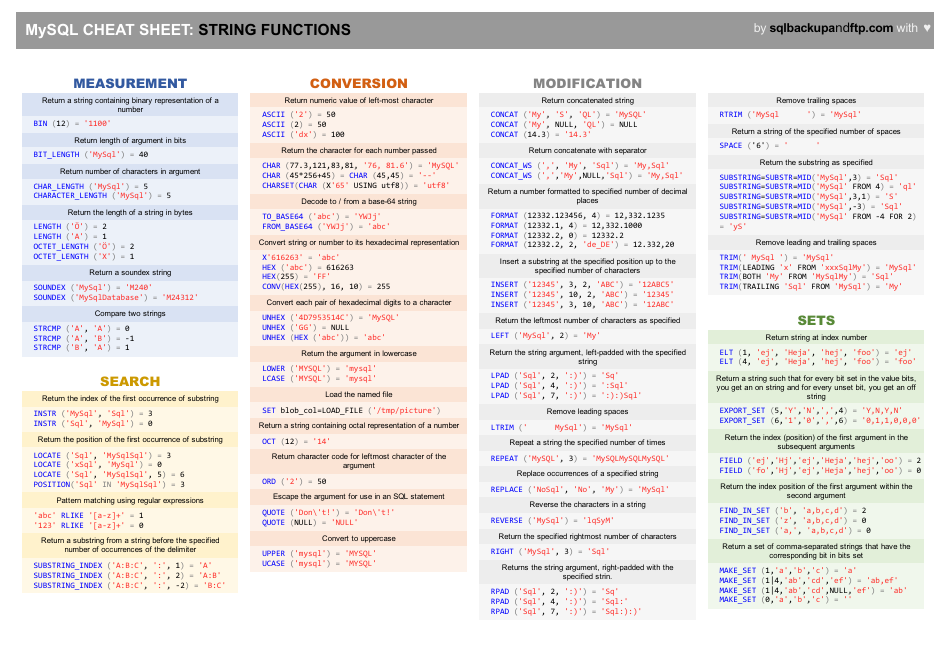 Mysql Cheat Sheet - String Functions
