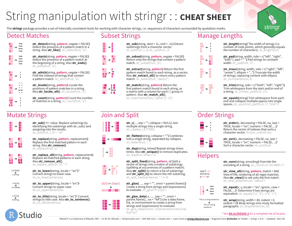 Stringr Cheat Sheet Download Printable PDF | Templateroller