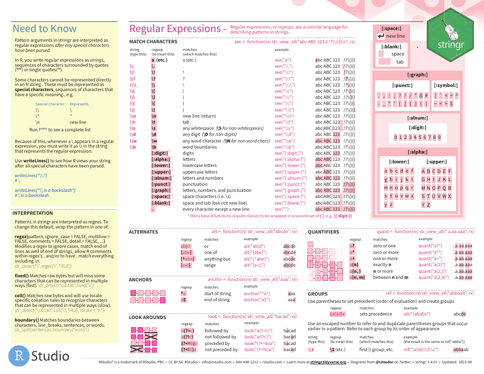 Stringr Cheat Sheet Download Printable Pdf Templateroller