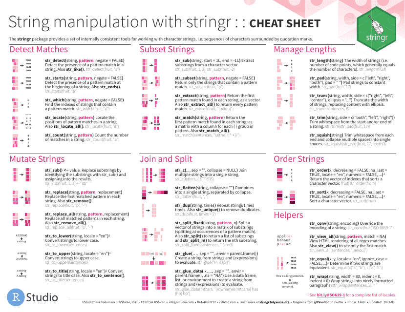 Stringr Cheat Sheet - Simple Steps to Mastering String Manipulation Techniques
