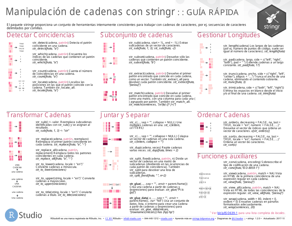 Imagen del resumen de Stringr (español)