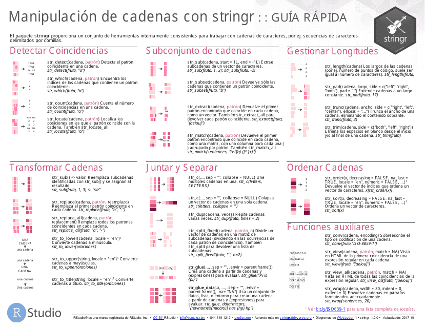 Imagen del resumen de Stringr (español)