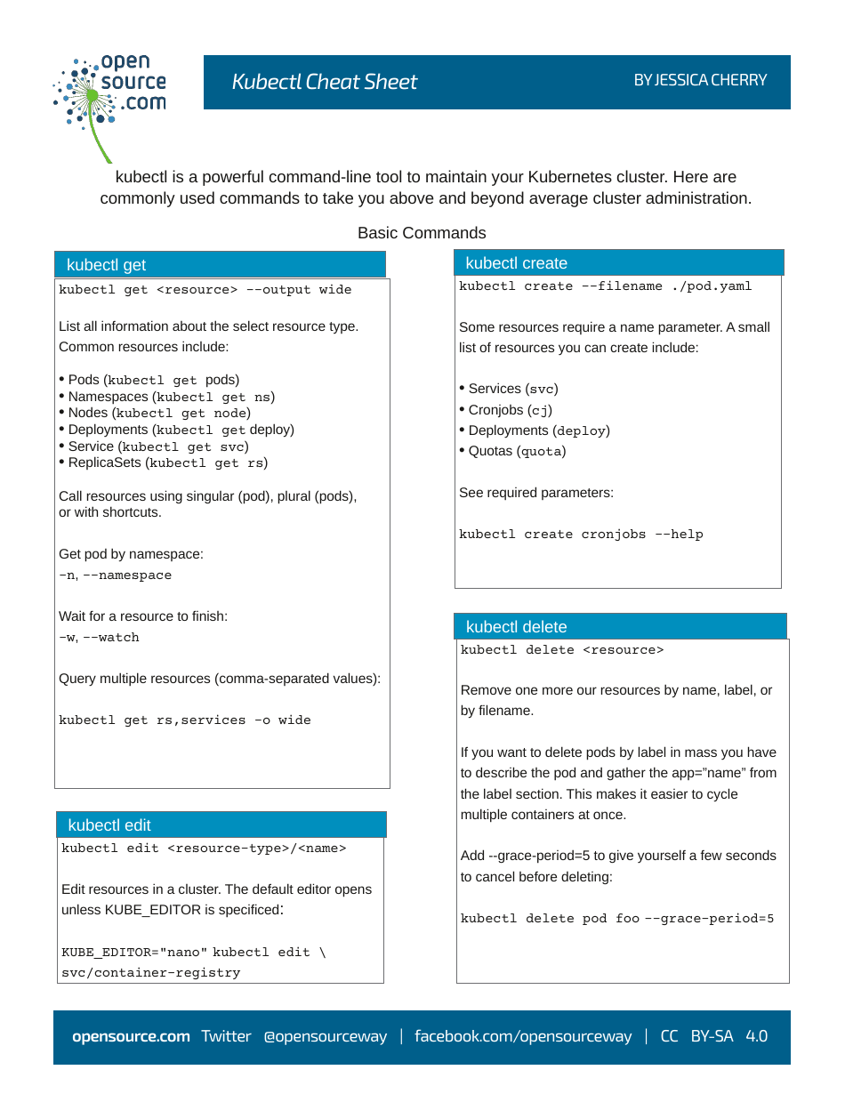 Kubectl Cheat Sheet - Templateroller