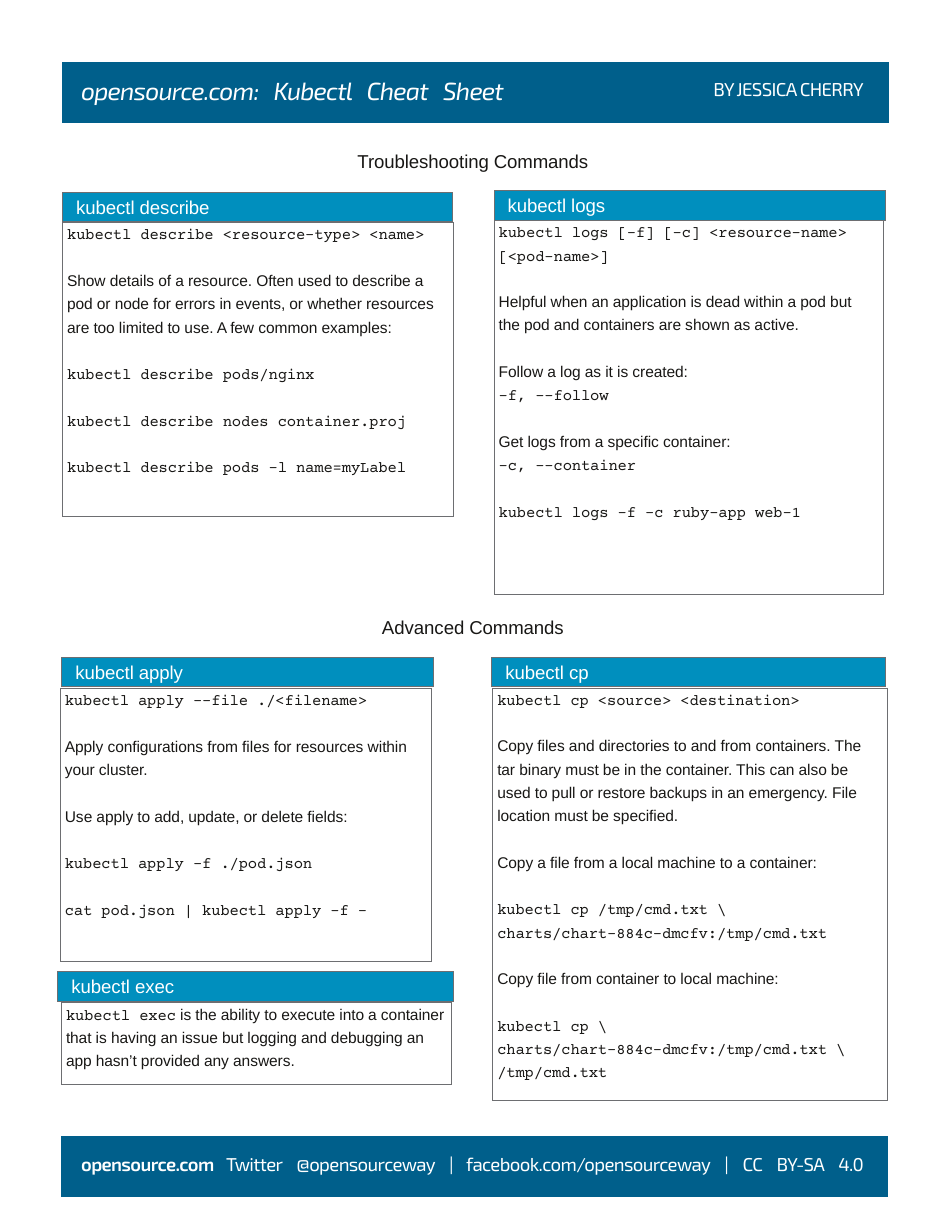 Kubectl Cheat Sheet Download Printable PDF | Templateroller