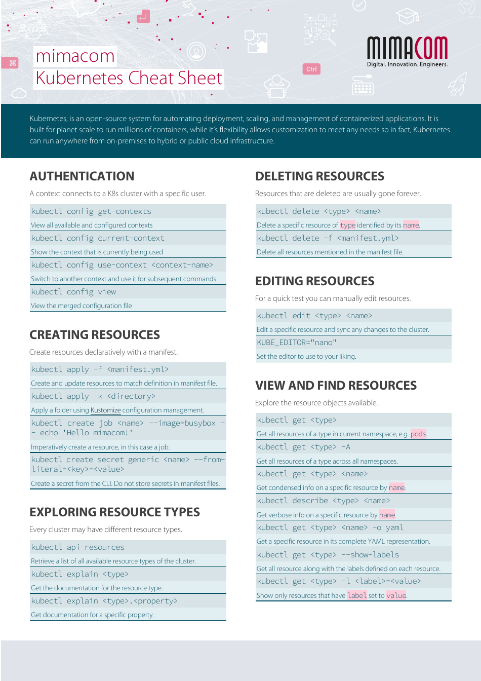 Kubernetes Cheat Sheet Download Printable Pdf Templateroller 7816