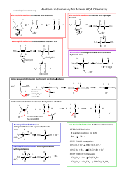 Document preview: A-Level Aqa Chemistry Cheat Sheet