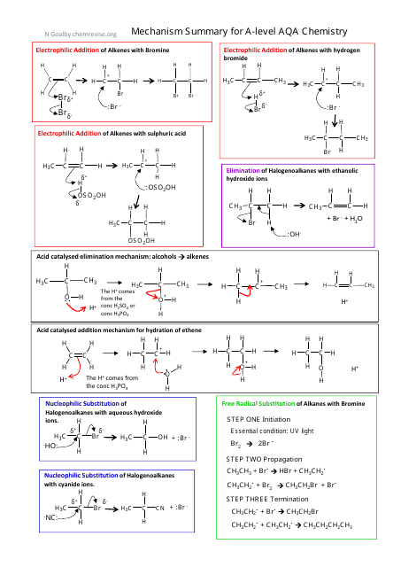 A-Level Aqa Chemistry Cheat Sheet