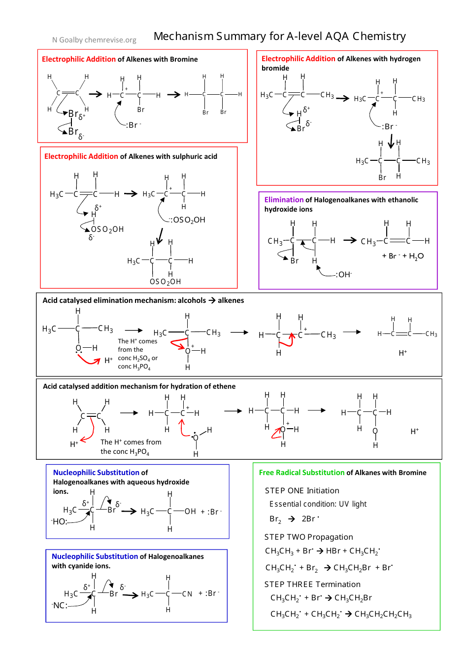 A-Level Aqa Chemistry Cheat Sheet image preview